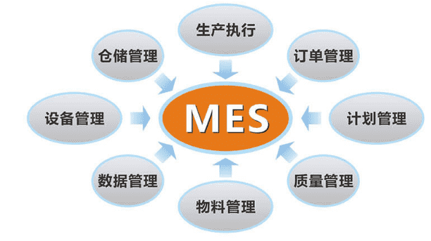 mes与erp的区别和联系