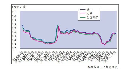 不锈钢成本波动大2021年涨跌呼声均衡