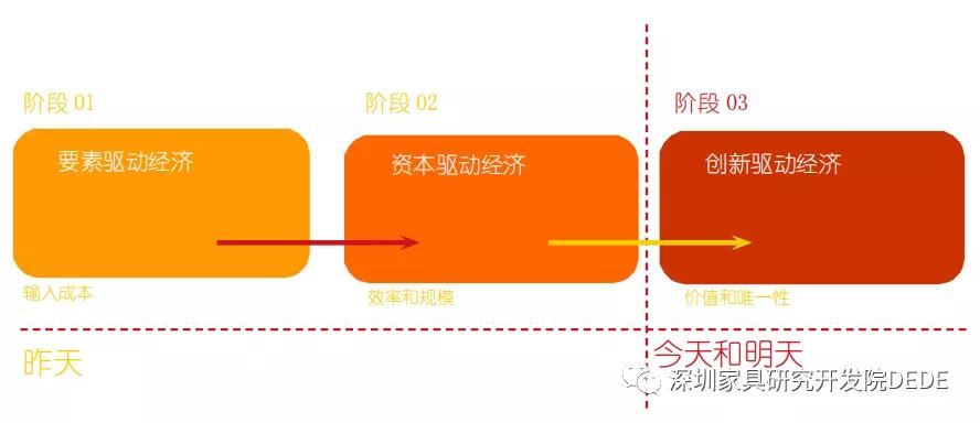 家具品牌时代到来 品牌化才是行业最大“风口”