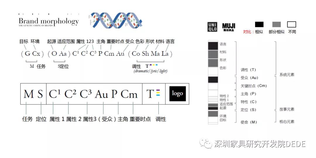 家具品牌时代到来 品牌化才是行业最大“风口”