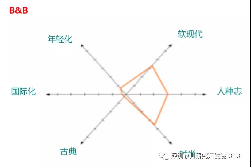 家具品牌时代到来 品牌化才是行业最大“风口”