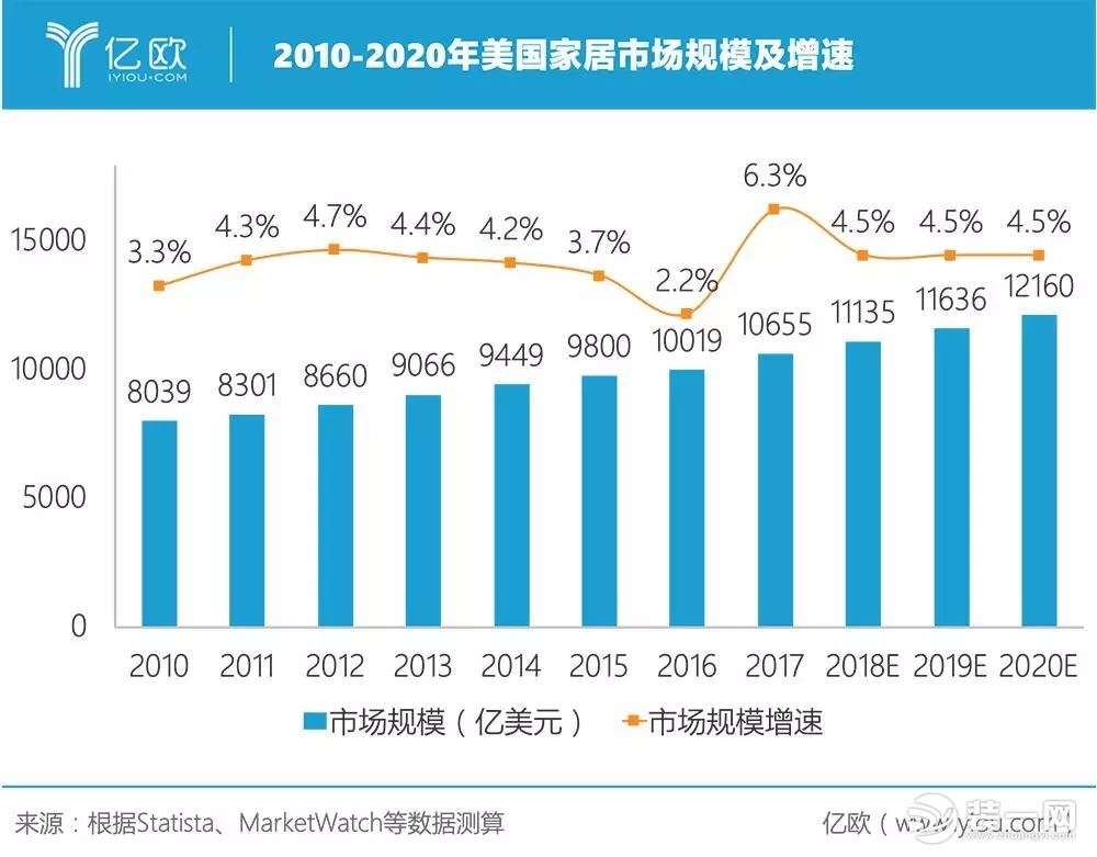 全球家居行业大变革 2019家装行业发展趋势如何？