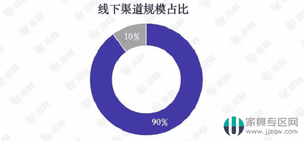 家具物流遇到困境如何突破