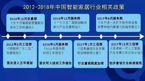 多地密集发布5G规划 智能家居将迎来哪些变化？