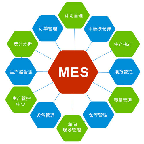 MES系统批次管理