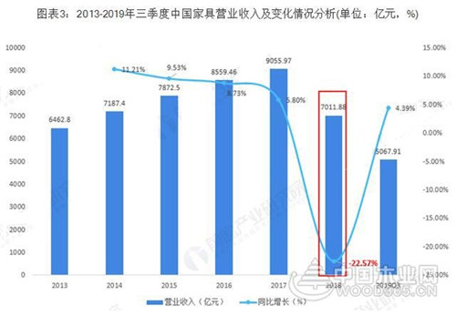 广东VS浙江 究竟谁才是中国家具产业之王？