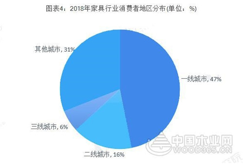 广东VS浙江 究竟谁才是中国家具产业之王？