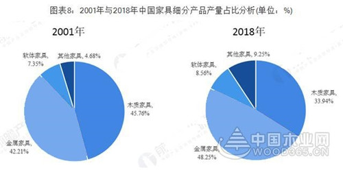 广东VS浙江 究竟谁才是中国家具产业之王？