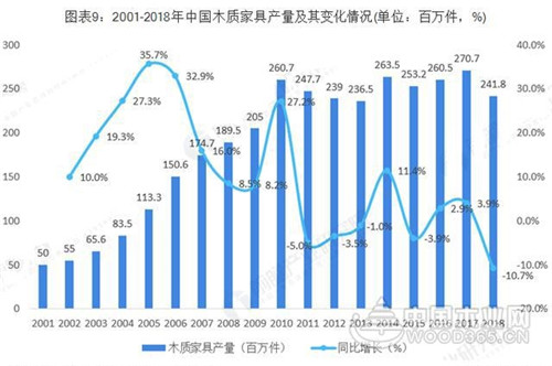 广东VS浙江 究竟谁才是中国家具产业之王？