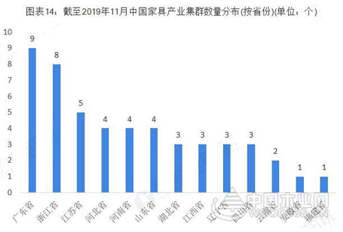 广东VS浙江 究竟谁才是中国家具产业之王？