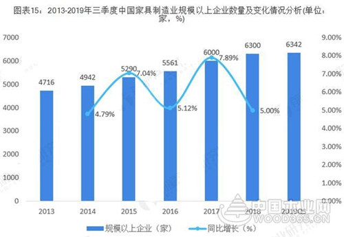 广东VS浙江 究竟谁才是中国家具产业之王？