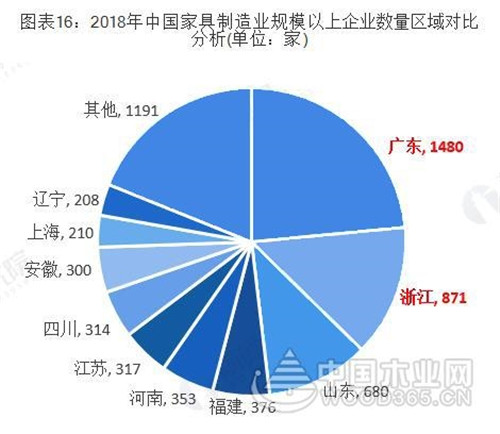 广东VS浙江 究竟谁才是中国家具产业之王？