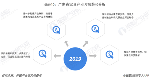 广东省家具行业销售规模稳居全国第一