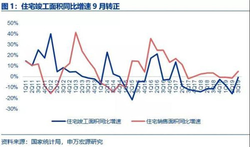 成品家居集中度提升 盈利能力增长