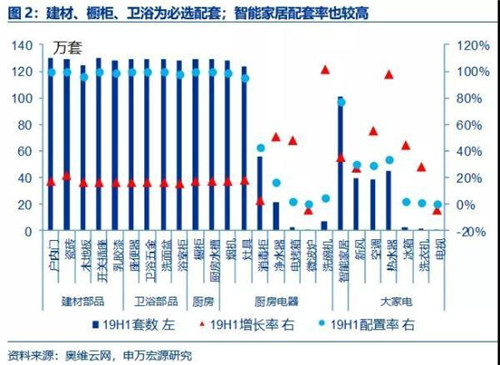 成品家居集中度提升 盈利能力增长