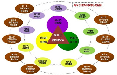 阿米巴管理模式优缺点