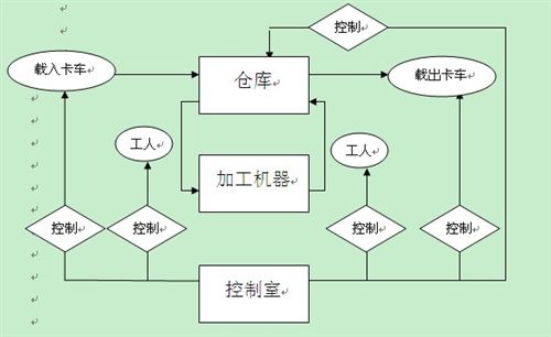 生产流程管理软件