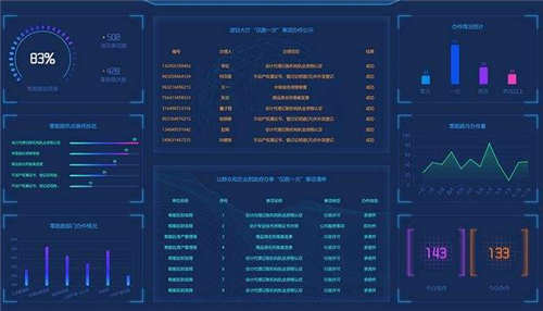 企业成本核算