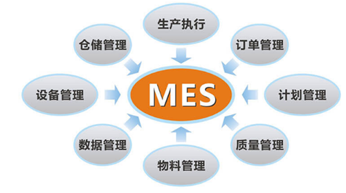 MES系统应用价值