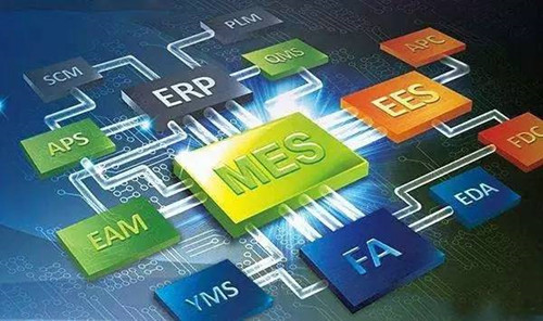 制造企业选择MES系统