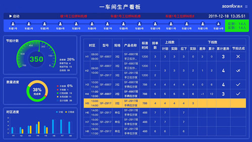 家具企业数字化转型