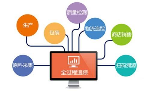 工厂MES系统完整解决方案