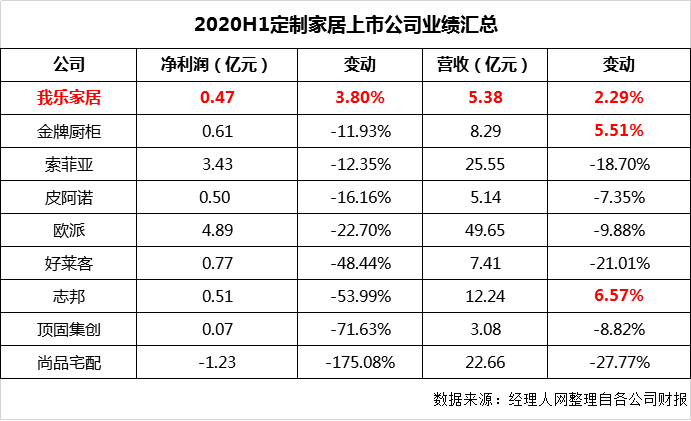 定制家居行业竞争转向：从价格战到毛利率之战