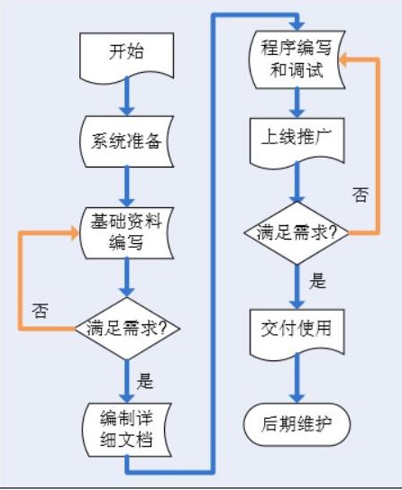 MES系统流程图