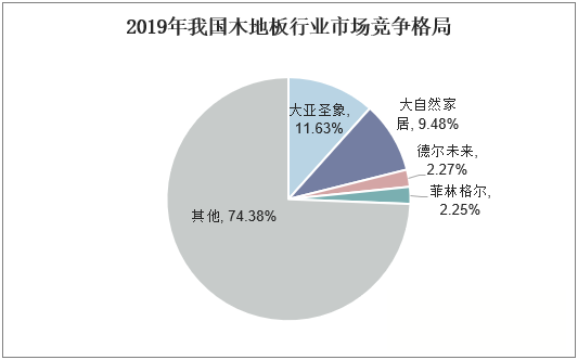 2020年规模以上企业木竹地板销量41170万平方米