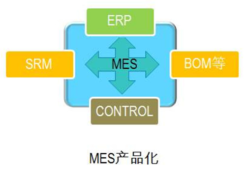 MES业务流程