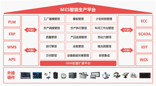 制造企业定制MES系统