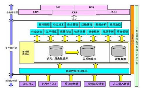 MES系统优势