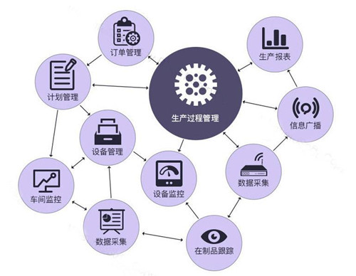 MES系统基础数据