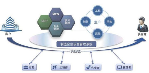 MES系统目标