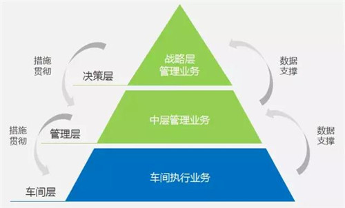 实施MES系统风险