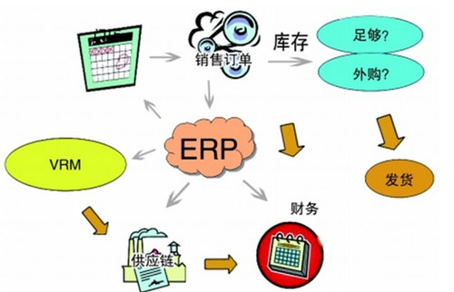 工厂用的erp