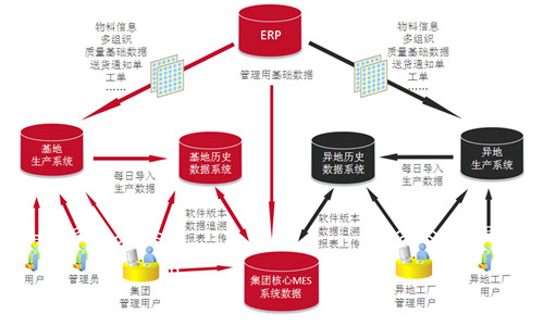 工厂mes系统生产管理