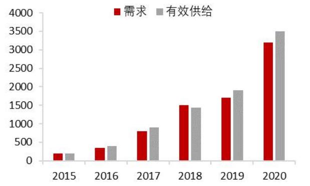 我国智能家居市场规模超1500亿 未来发展前景如何？