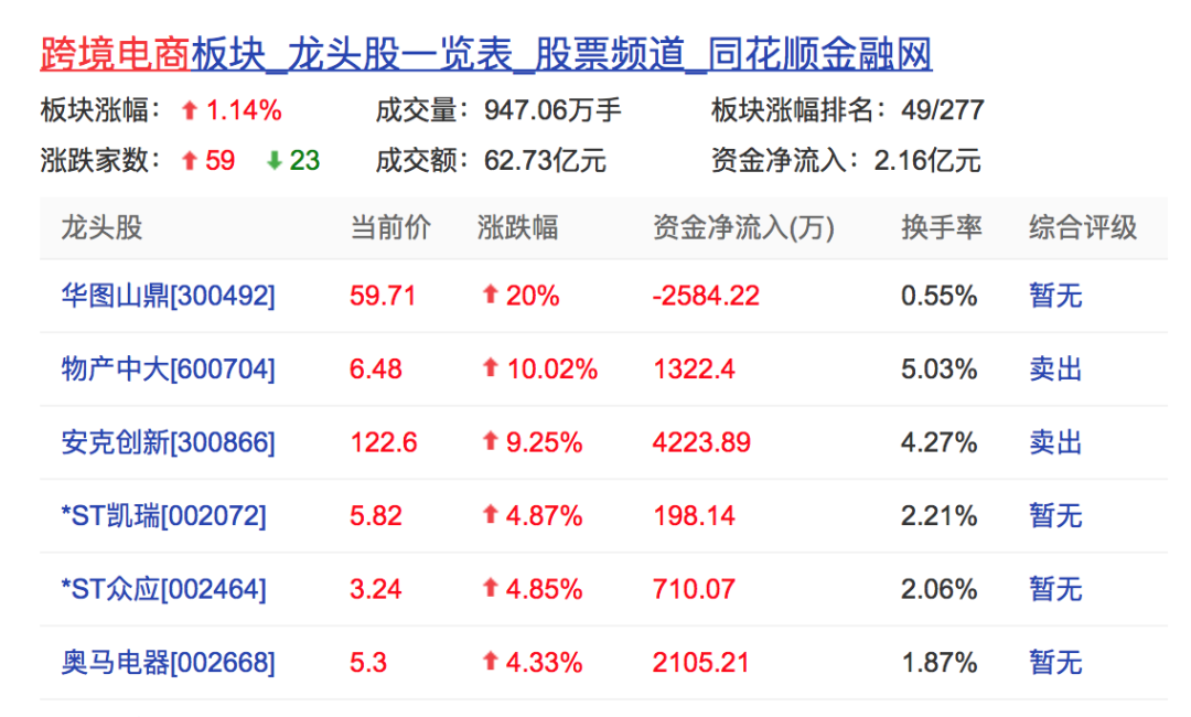 2021上半年进口瓷砖市场一览 进口印度瓷砖总额下滑53.99% 