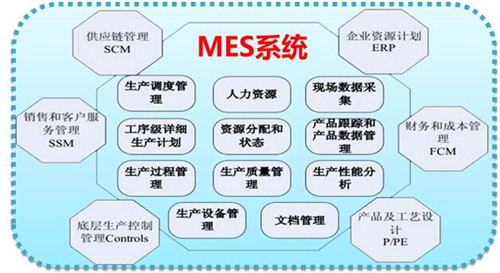 家具企业上mes系统前要了解的方面