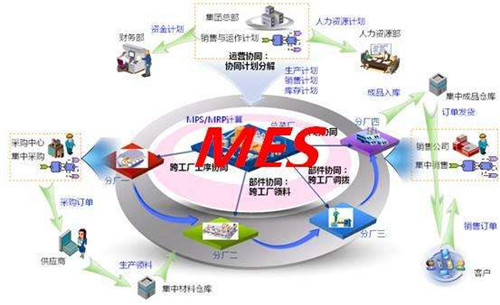 MES系统实施方法论四个阶段