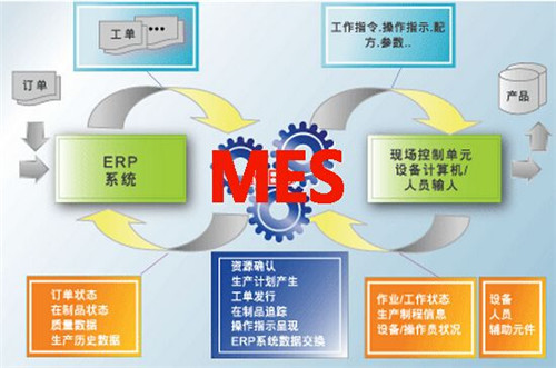 mes系统质量管理方案