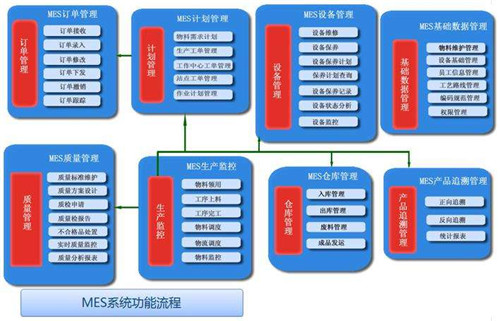 MES如何帮助家具企业掌握生产环节