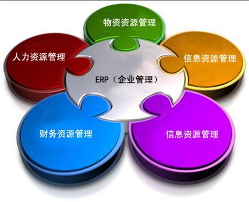 erp系统实施成功的原因