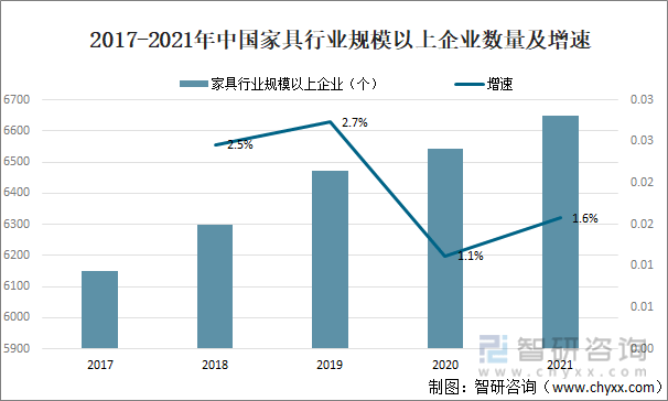 我國為傢俱製造大國之一,其中2021年中國傢俱及其零件出口金額為4771.