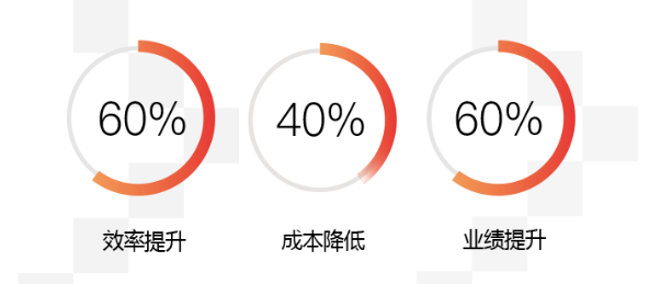 家具企业实施ERP的效果