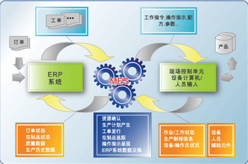 MES系统解决方案