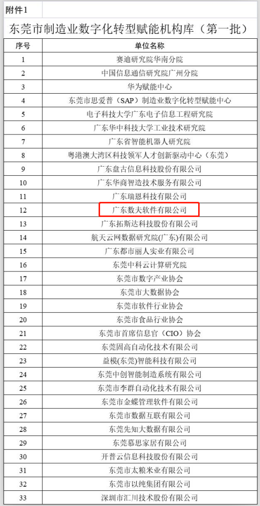 【喜讯】数夫软件入选东莞市制造业数字化转型赋能机构库及专家库