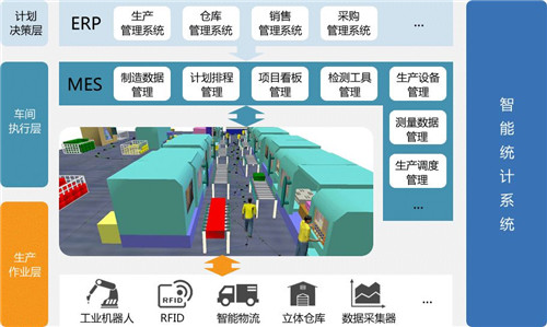 MES难点解决方案