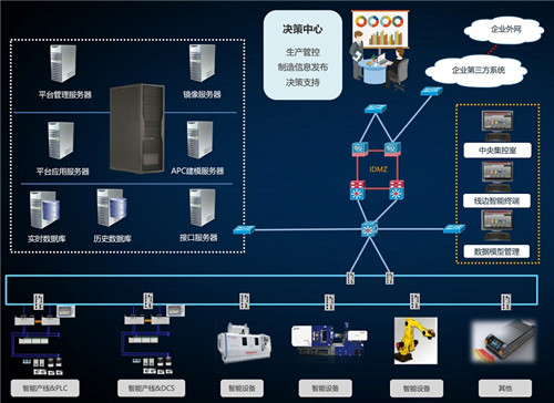 MES如何提升家具企业数字化能力